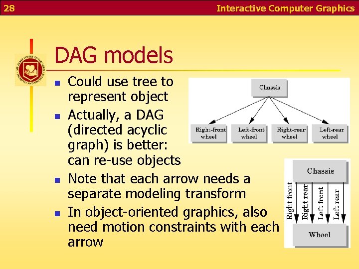 28 Interactive Computer Graphics DAG models n n Could use tree to represent object