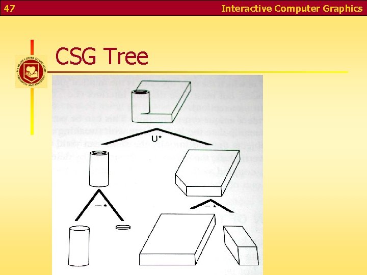 47 Interactive Computer Graphics CSG Tree 