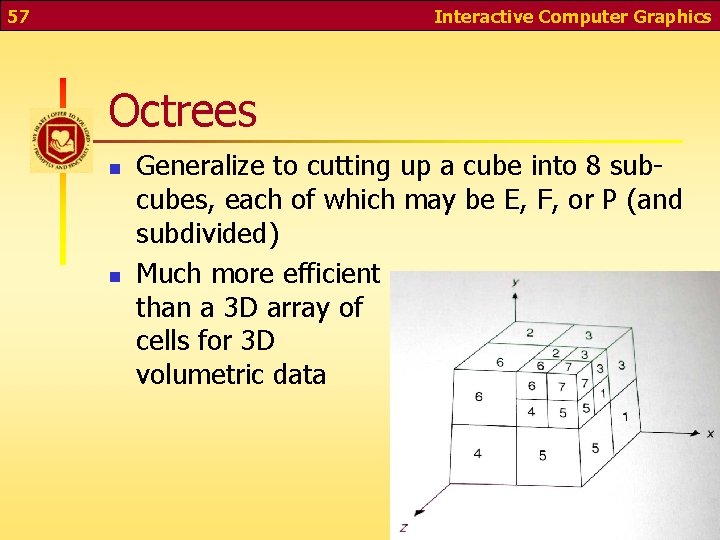 57 Interactive Computer Graphics Octrees n n Generalize to cutting up a cube into