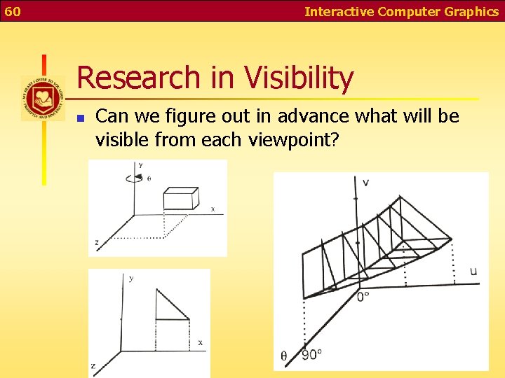 60 Interactive Computer Graphics Research in Visibility n Can we figure out in advance
