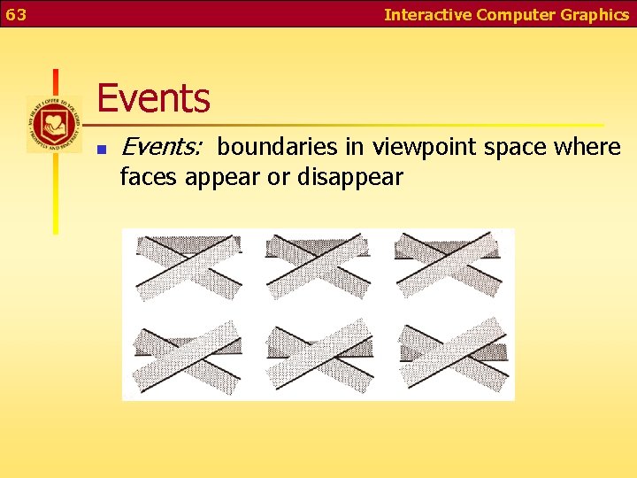 63 Interactive Computer Graphics Events n Events: boundaries in viewpoint space where faces appear