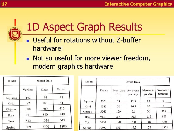 67 Interactive Computer Graphics 1 D Aspect Graph Results n n Useful for rotations