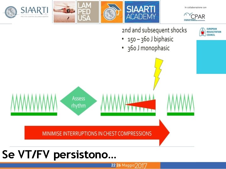 Se VT/FV persistono… Se VT/FV persistono…