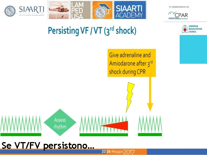 Se VT/FV persistono… Se VT/FV persistono…