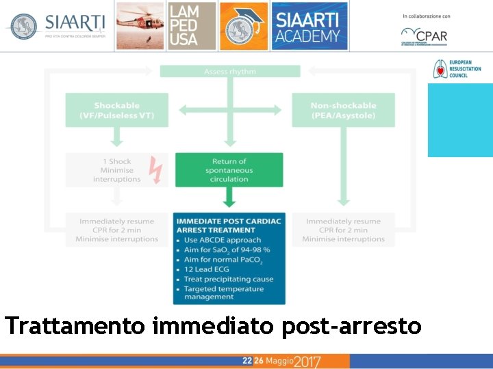 Trattamento immediato post-arresto Trattamento immediato post-arresto