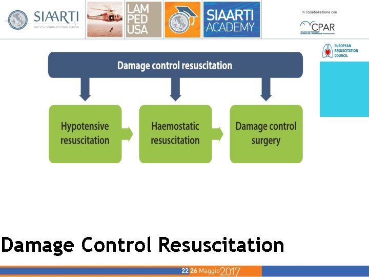 Damage Control Resuscitation Damage Control Resuscitation