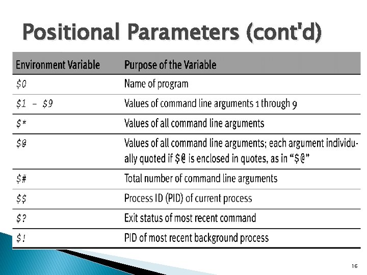 Positional Parameters (cont'd) 16 