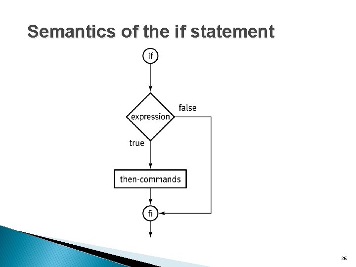Semantics of the if statement 26 