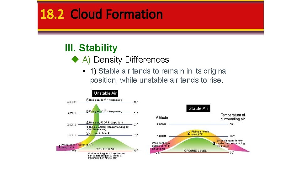 18. 2 Cloud Formation III. Stability A) Density Differences • 1) Stable air tends 18. 2 Cloud Formation III. Stability A) Density Differences • 1) Stable air tends