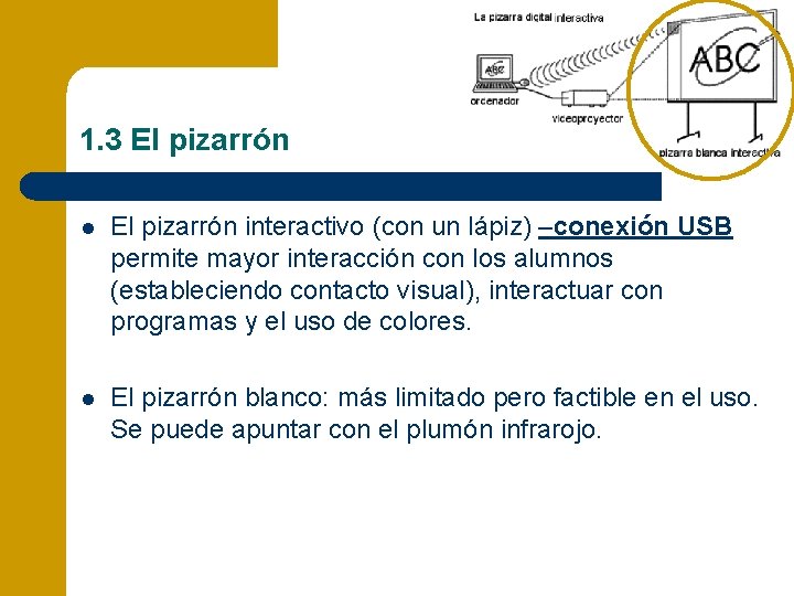 1. 3 El pizarrón l El pizarrón interactivo (con un lápiz) –conexión USB permite