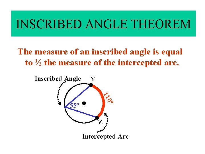 Thrm 9 -7. The measure of an inscribed angle is INSCRIBED ANGLE THEOREM equal Thrm 9 -7. The measure of an inscribed angle is INSCRIBED ANGLE THEOREM equal