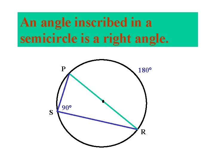 An angle inscribed in a semicircle is a right angle. P S 180 90 An angle inscribed in a semicircle is a right angle. P S 180 90