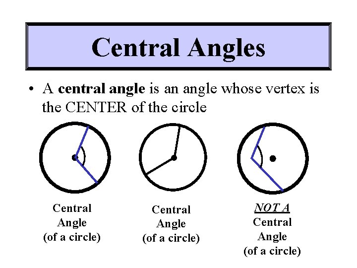 Central Angles • A central angle is an angle whose vertex is the CENTER Central Angles • A central angle is an angle whose vertex is the CENTER