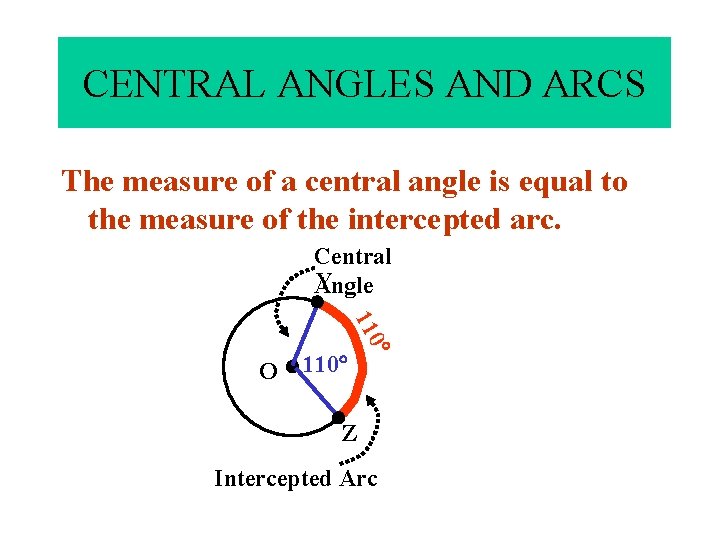 CENTRAL ANGLES AND ARCS The measure of a central angle is equal to the CENTRAL ANGLES AND ARCS The measure of a central angle is equal to the