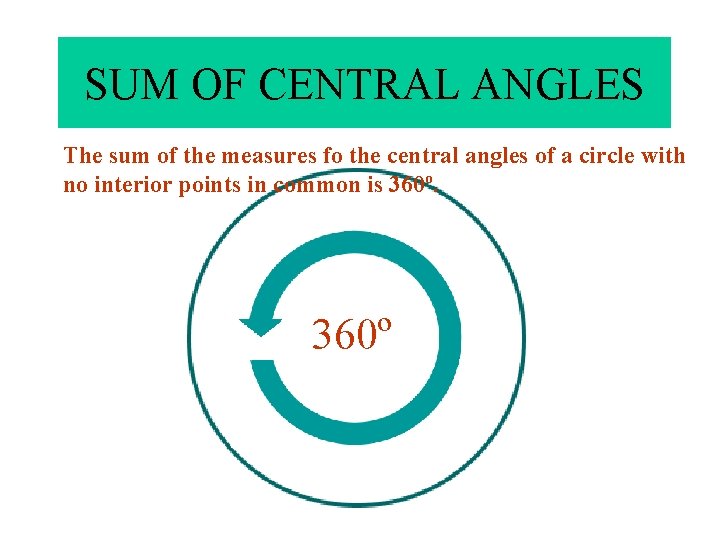 SUM OF CENTRAL ANGLES The sum of the measures fo the central angles of SUM OF CENTRAL ANGLES The sum of the measures fo the central angles of