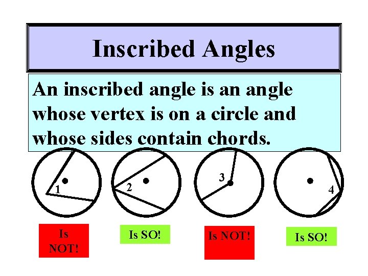 Inscribed Angles An inscribed angle is an angle whose vertex is on a circle Inscribed Angles An inscribed angle is an angle whose vertex is on a circle