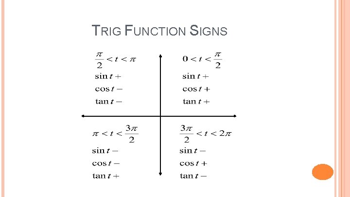 TRIG FUNCTION SIGNS 