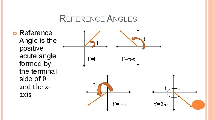 REFERENCE ANGLES Reference Angle is the positive acute angle formed by the terminal side
