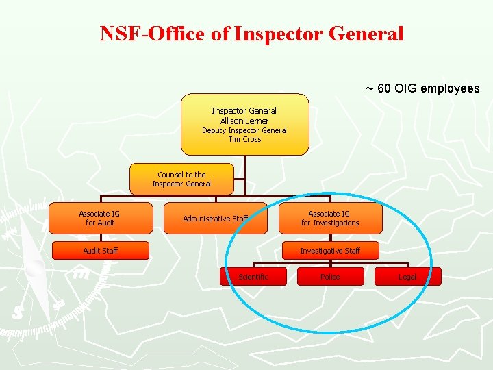 NSF-Office of Inspector General ~ 60 OIG employees Inspector General Allison Lerner Deputy Inspector