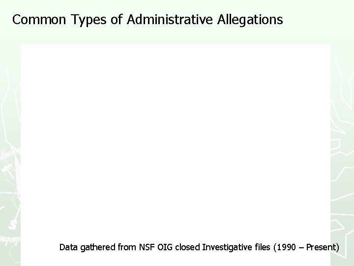 Common Types of Administrative Allegations Data gathered from NSF OIG closed Investigative files (1990