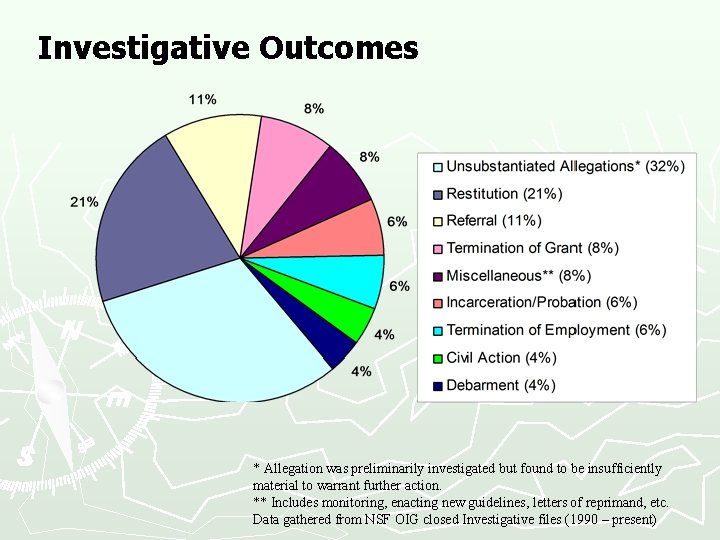 Investigative Outcomes * Allegation was preliminarily investigated but found to be insufficiently material to