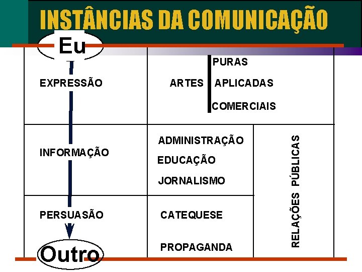 INST NCIAS DA COMUNICAÇÃO Eu EXPRESSÃO PURAS ARTES APLICADAS ADMINISTRAÇÃO INFORMAÇÃO EDUCAÇÃO JORNALISMO PERSUASÃO INST NCIAS DA COMUNICAÇÃO Eu EXPRESSÃO PURAS ARTES APLICADAS ADMINISTRAÇÃO INFORMAÇÃO EDUCAÇÃO JORNALISMO PERSUASÃO
