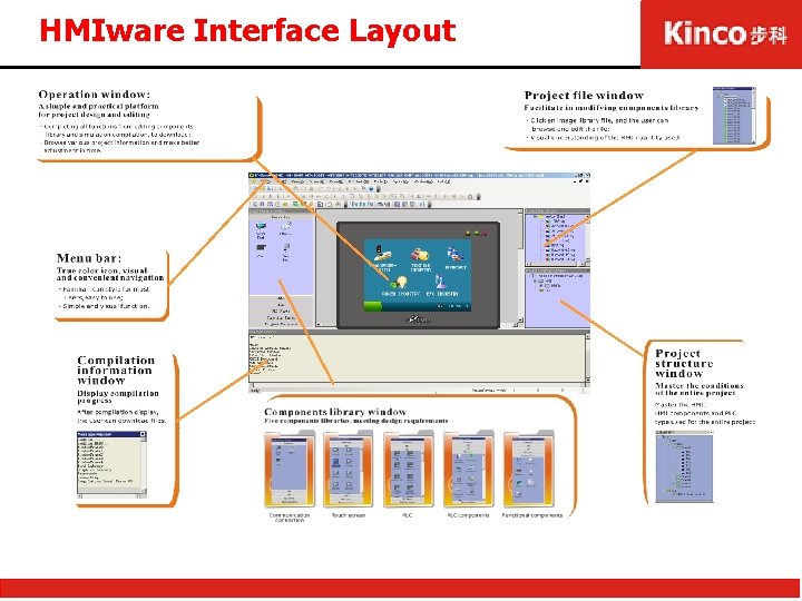 HMIware Interface Layout 