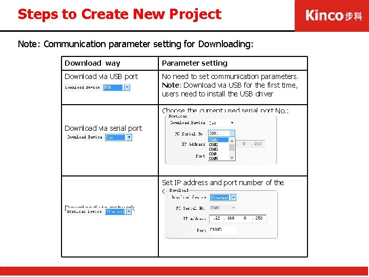 Steps to Create New Project Note: Communication parameter setting for Downloading: Download way Parameter