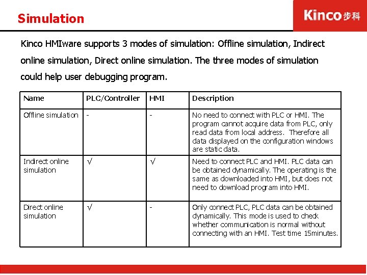 Simulation Kinco HMIware supports 3 modes of simulation: Offline simulation, Indirect online simulation, Direct