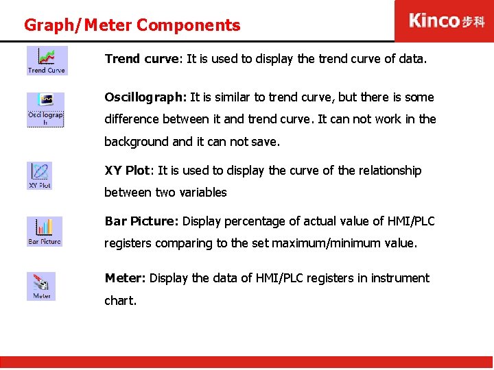 Graph/Meter Components Trend curve: It is used to display the trend curve of data.