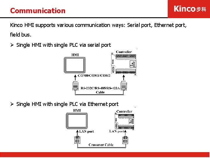 Communication Kinco HMI supports various communication ways: Serial port, Ethernet port, field bus. Ø