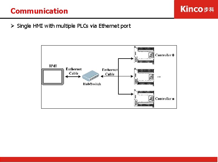 Communication Ø Single HMI with multiple PLCs via Ethernet port 