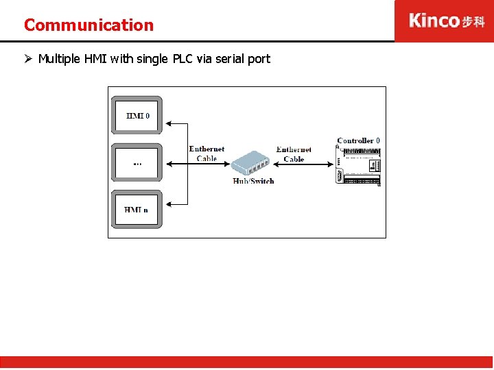 Communication Ø Multiple HMI with single PLC via serial port 