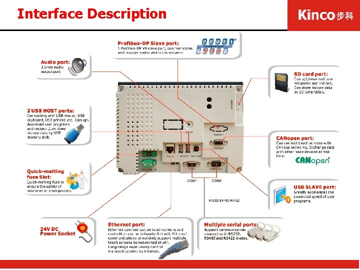 Interface Description 