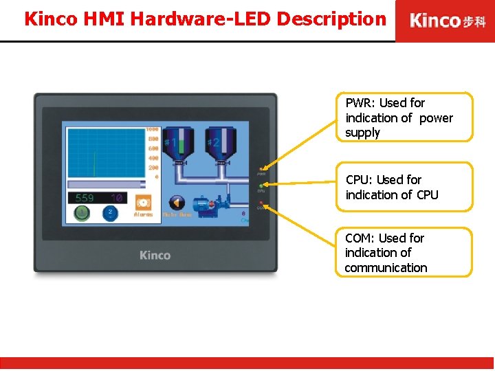 Kinco HMI Hardware-LED Description PWR: Used for indication of power supply CPU: Used for