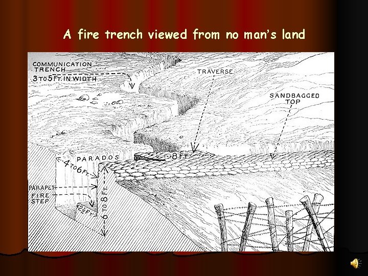 A fire trench viewed from no man’s land 