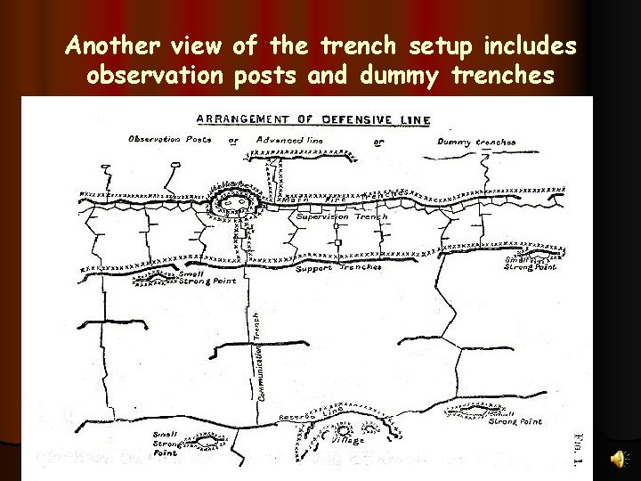 Another view of the trench setup includes observation posts and dummy trenches 