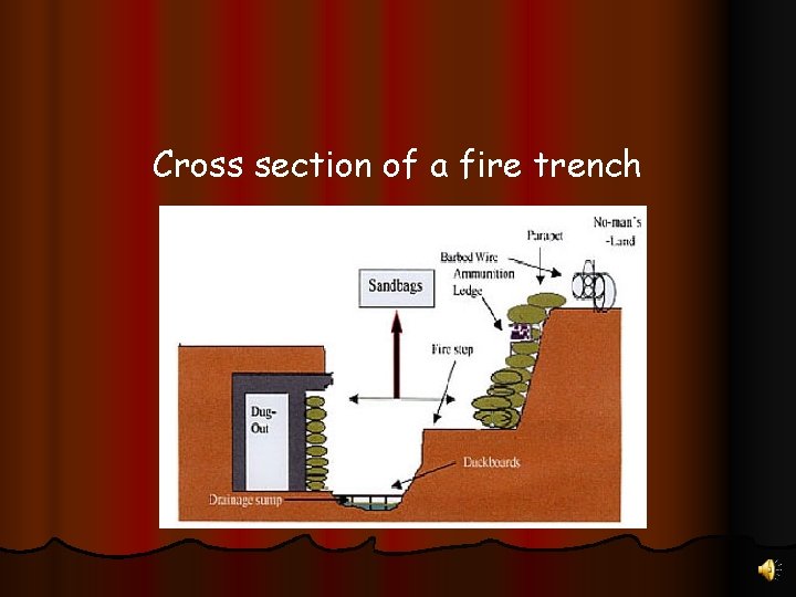 Cross section of a fire trench 