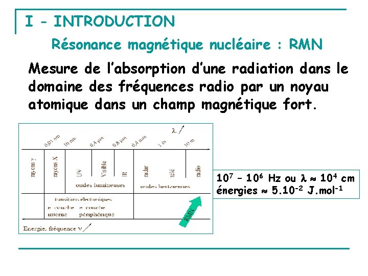 I - INTRODUCTION Résonance magnétique nucléaire : RMN Mesure de l’absorption d’une radiation dans