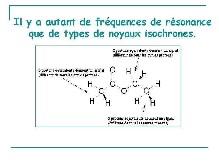 Il y a autant de fréquences de résonance que de types de noyaux isochrones.