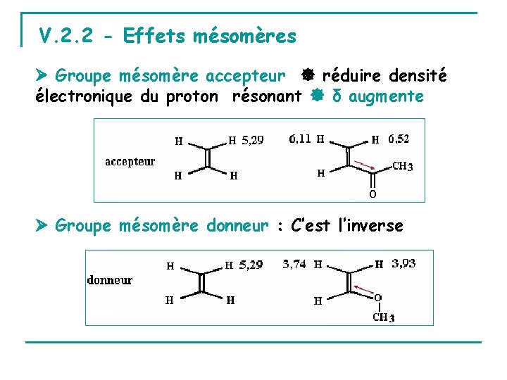 V. 2. 2 - Effets mésomères Groupe mésomère accepteur réduire densité électronique du proton