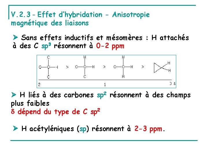 V. 2. 3 - Effet d’hybridation - Anisotropie magnétique des liaisons Sans effets inductifs