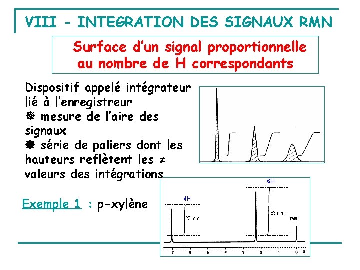 VIII - INTEGRATION DES SIGNAUX RMN Surface d’un signal proportionnelle au nombre de H