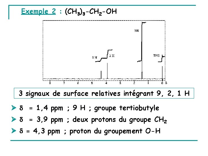 Exemple 2 : (CH 3)3 -CH 2 -OH 3 signaux de surface relatives intégrant