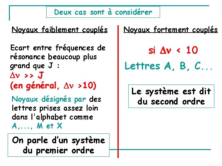 Deux cas sont à considérer Noyaux faiblement couplés Ecart entre fréquences de résonance beaucoup