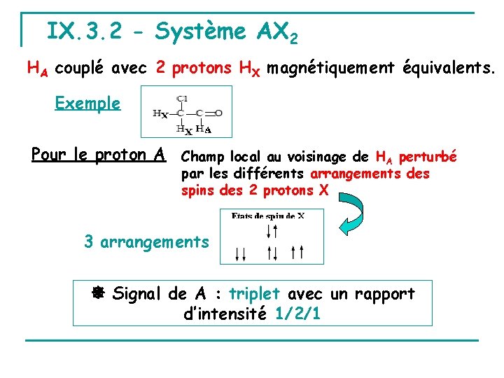IX. 3. 2 - Système AX 2 HA couplé avec 2 protons HX magnétiquement