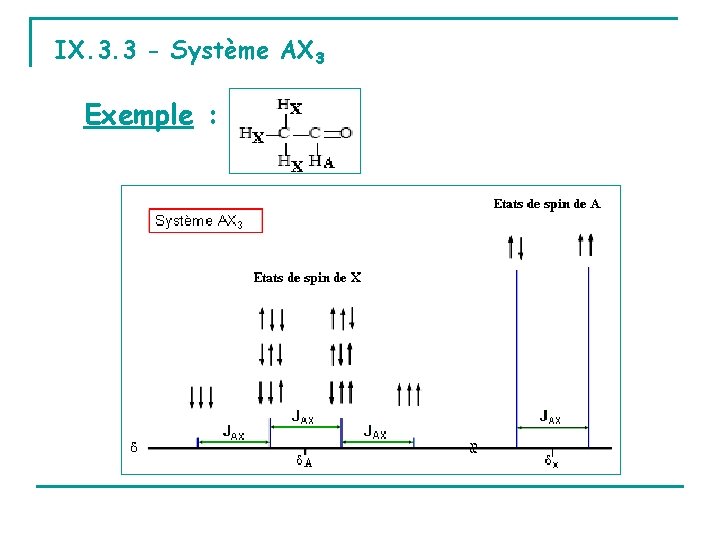 IX. 3. 3 - Système AX 3 Exemple : 