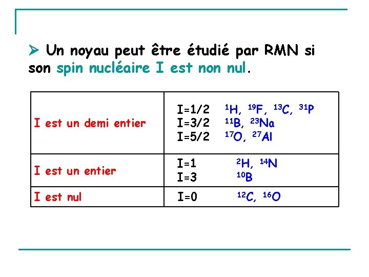  Un noyau peut être étudié par RMN si son spin nucléaire I est