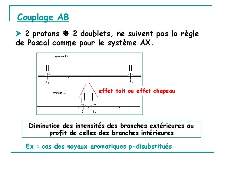 Couplage AB 2 protons 2 doublets, ne suivent pas la règle de Pascal comme