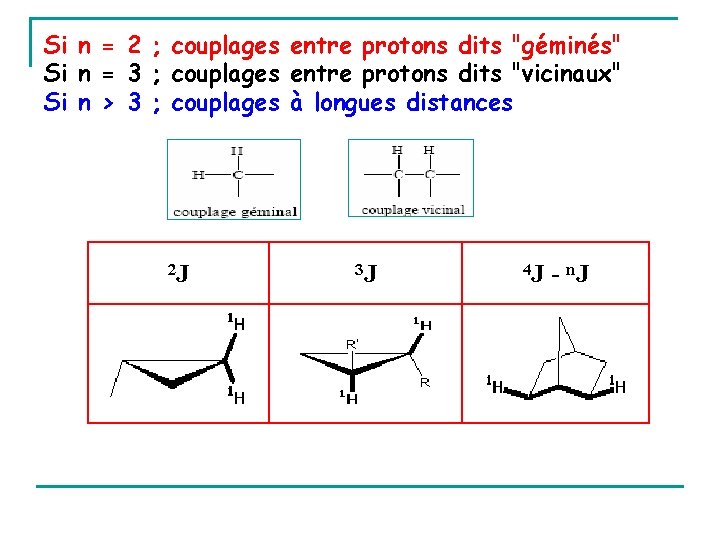 Si n = 2 ; couplages entre protons dits "géminés" Si n = 3